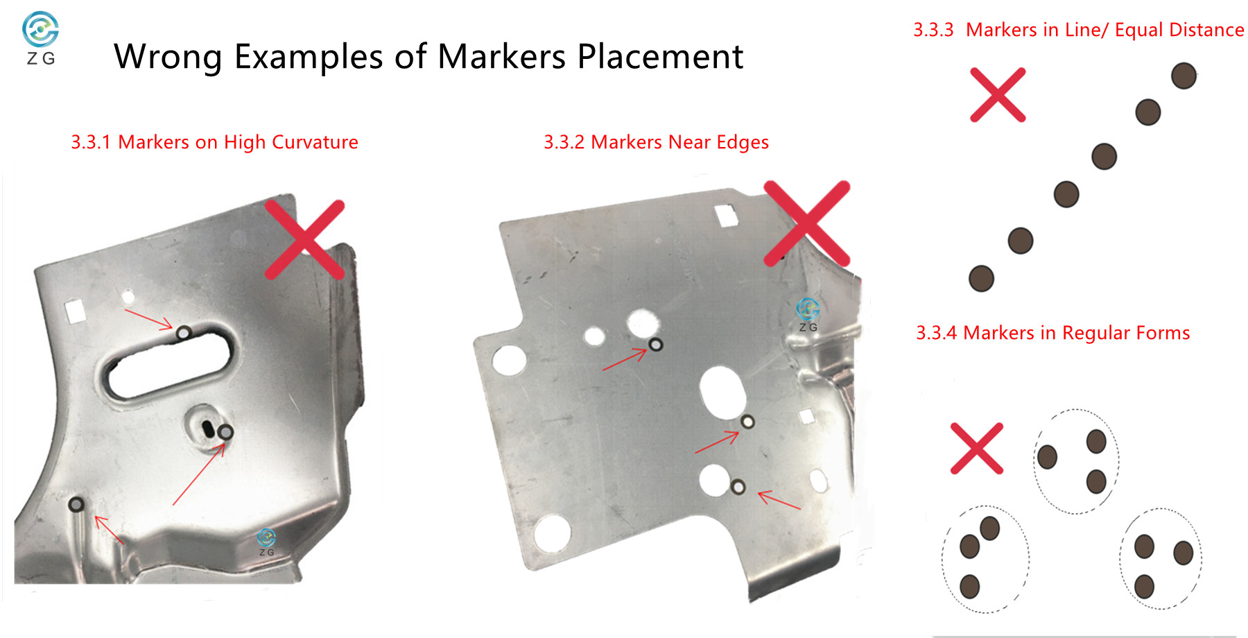 3. وضع علامات خاطئة