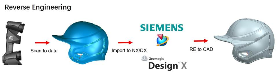 ما هي عملية الهندسة العكسية